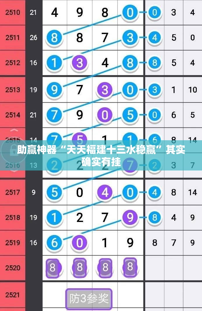 助赢神器“天天福建十三水稳赢”其实确实有挂
