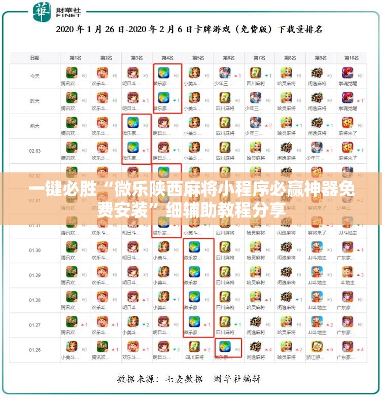 一键必胜“微乐陕西麻将小程序必赢神器免费安装”细辅助教程分享