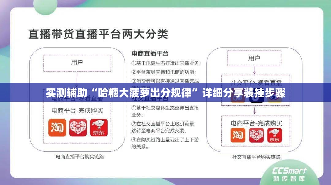 实测辅助“哈糖大菠萝出分规律	”详细分享装挂步骤