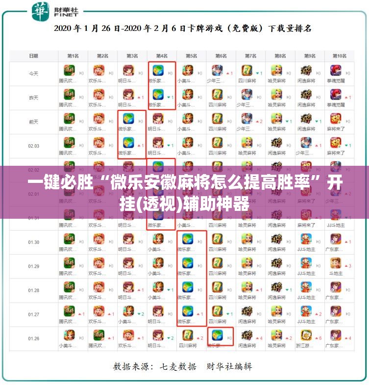 一键必胜“微乐安徽麻将怎么提高胜率	”开挂(透视)辅助神器
