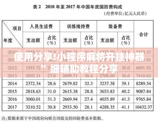 使用分享!小程序麻将开挂神器”细辅助教程分享