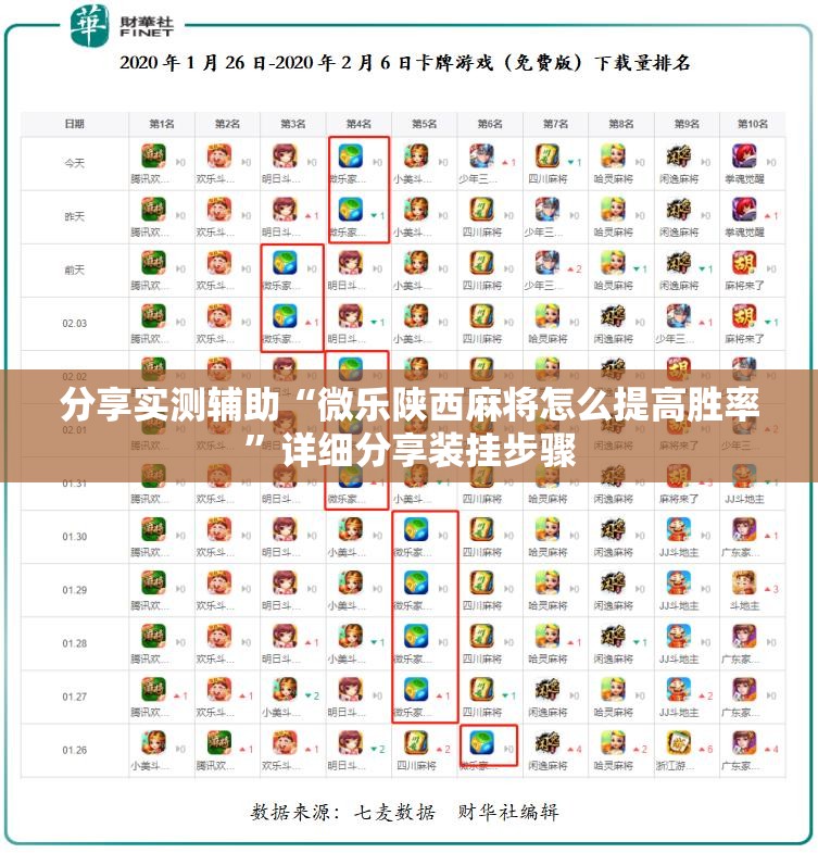 分享实测辅助“微乐陕西麻将怎么提高胜率”详细分享装挂步骤