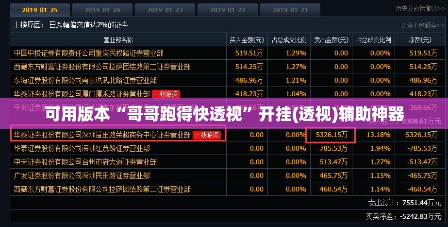 可用版本“哥哥跑得快透视”开挂(透视)辅助神器