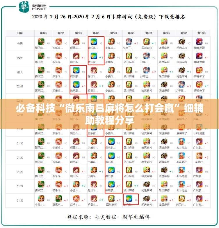 必备科技“微乐南昌麻将怎么打会赢”细辅助教程分享