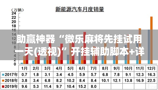 助赢神器“微乐麻将先挂试用一天(透视)	”开挂辅助脚本+详细开挂安装教程