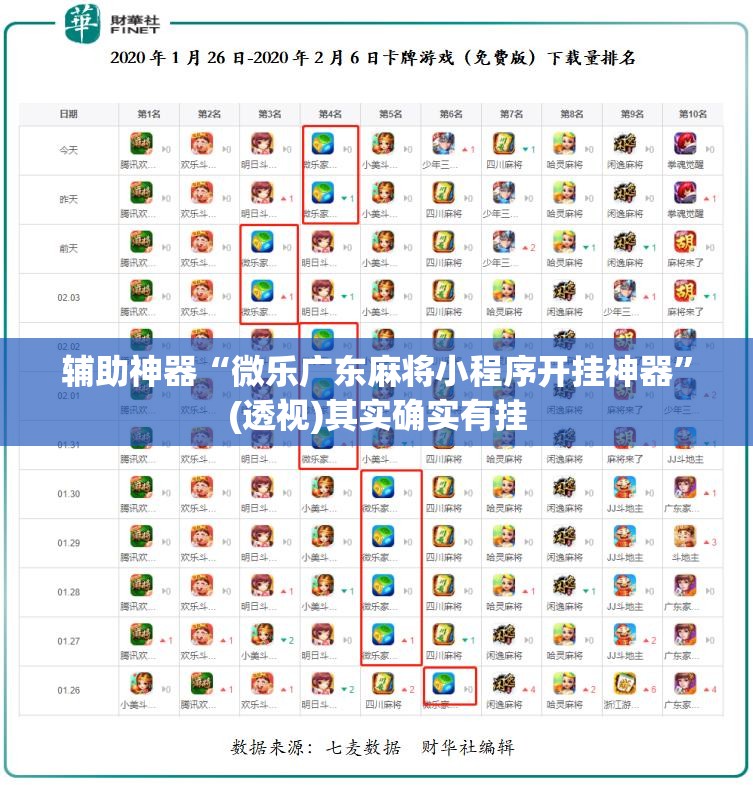 辅助神器“微乐广东麻将小程序开挂神器”(透视)其实确实有挂