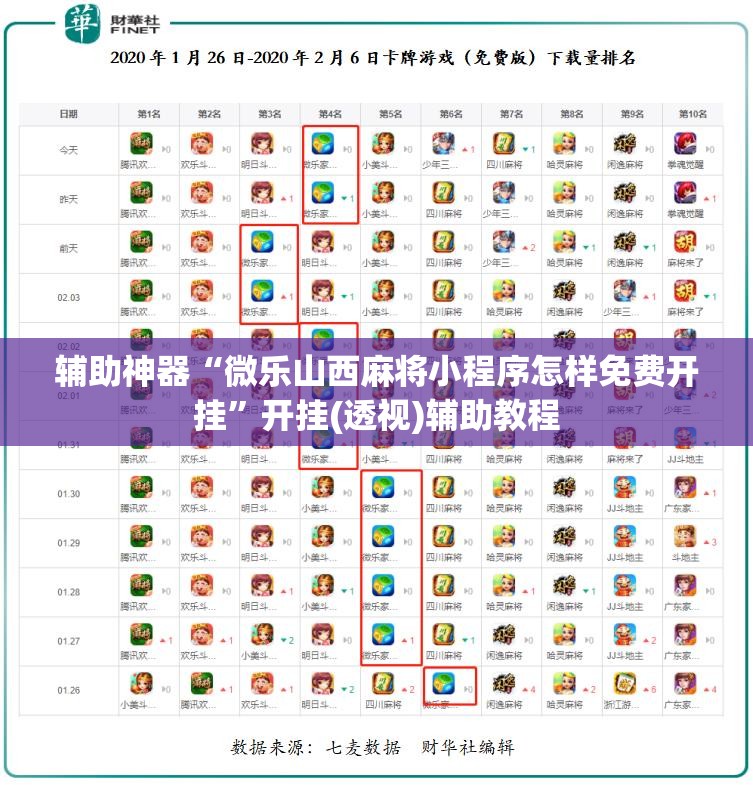 辅助神器“微乐山西麻将小程序怎样免费开挂”开挂(透视)辅助教程