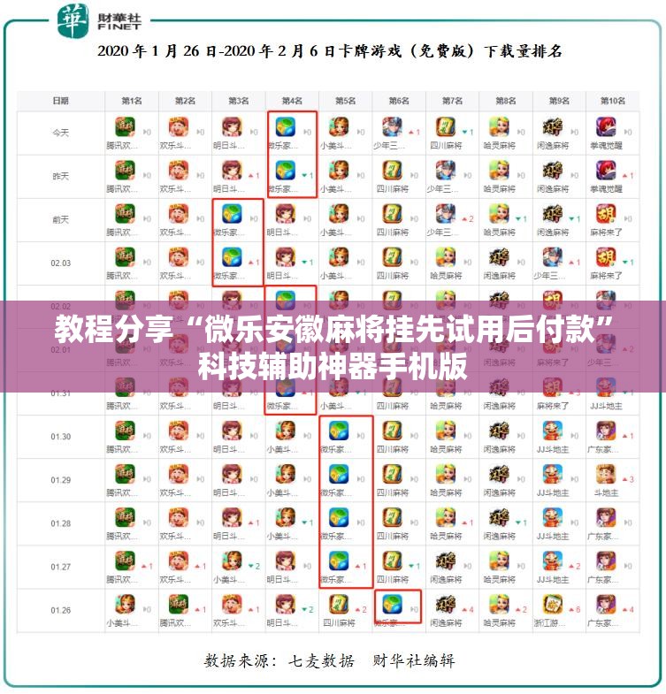 教程分享“微乐安徽麻将挂先试用后付款”科技辅助神器手机版