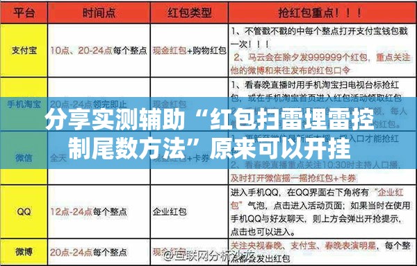 分享实测辅助“红包扫雷埋雷控制尾数方法”原来可以开挂