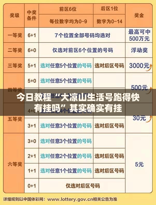 今日教程“大凉山生活号跑得快有挂吗	”其实确实有挂