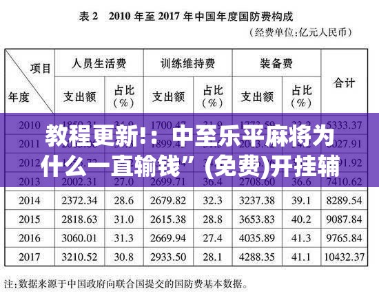 教程更新!：中至乐平麻将为什么一直输钱”(免费)开挂辅助教学(最新辅助开挂教程)