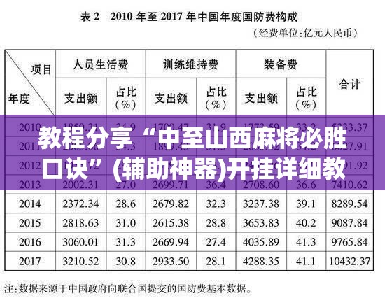 教程分享“中至山西麻将必胜口诀”(辅助神器)开挂详细教程