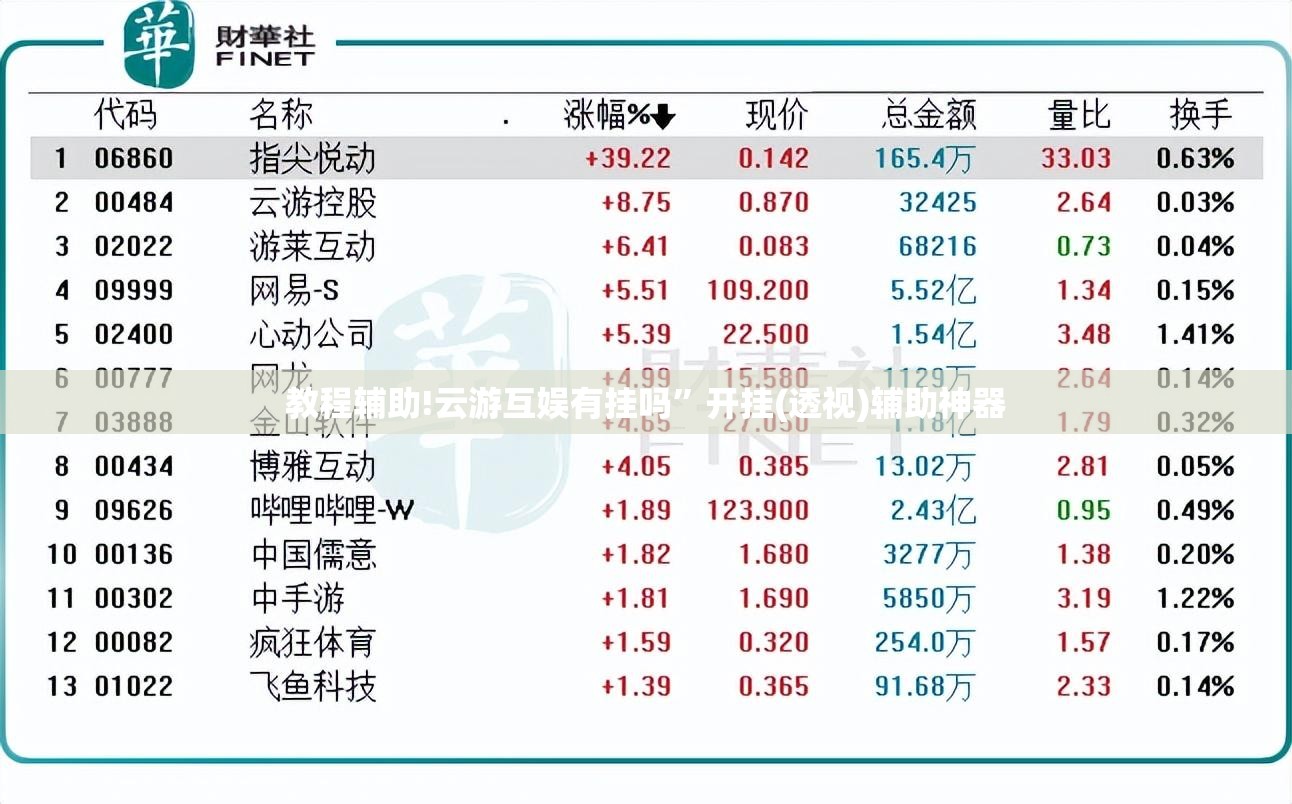 教程辅助!云游互娱有挂吗	”开挂(透视)辅助神器
