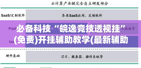 必备科技“皖逸竞技透视挂”(免费)开挂辅助教学(最新辅助开挂教程)