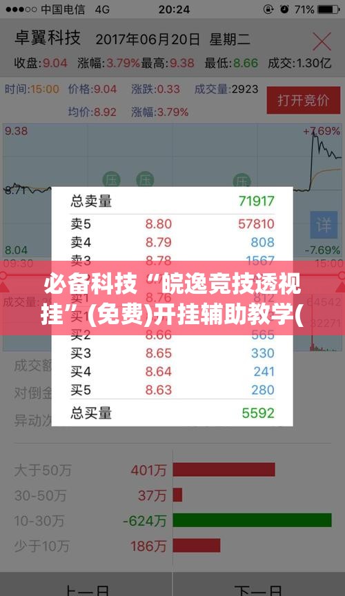 必备科技“皖逸竞技透视挂”(免费)开挂辅助教学(最新辅助开挂教程)