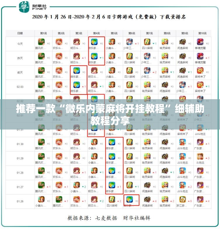 推荐一款“微乐内蒙麻将开挂教程”细辅助教程分享