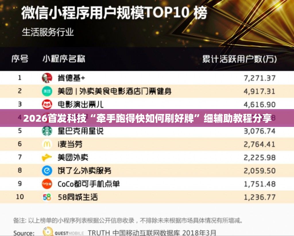 2026首发科技“牵手跑得快如何刷好牌”细辅助教程分享