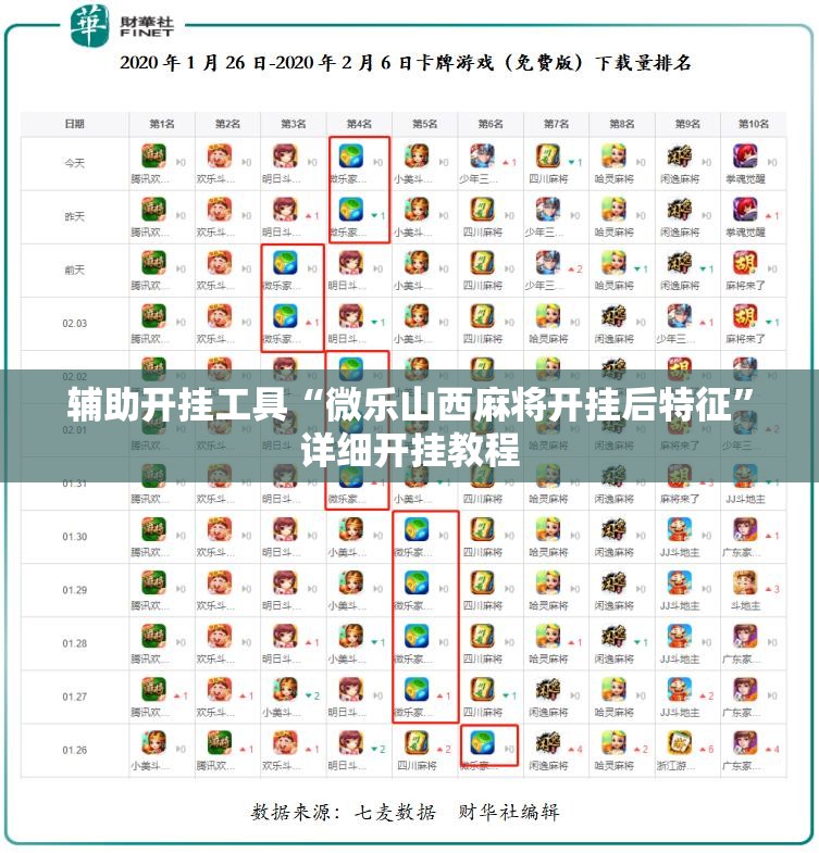 辅助开挂工具“微乐山西麻将开挂后特征”详细开挂教程