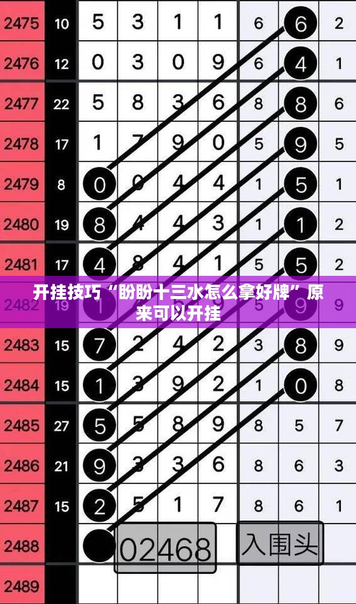 开挂技巧“盼盼十三水怎么拿好牌”原来可以开挂