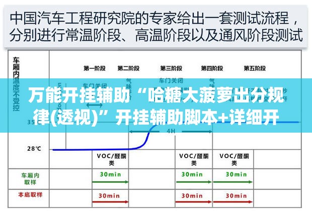 万能开挂辅助“哈糖大菠萝出分规律(透视)”开挂辅助脚本+详细开挂安装教程