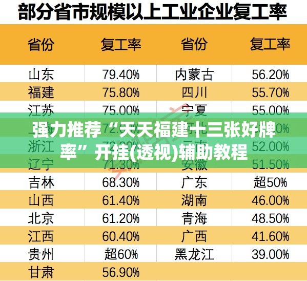 强力推荐“天天福建十三张好牌率”开挂(透视)辅助教程