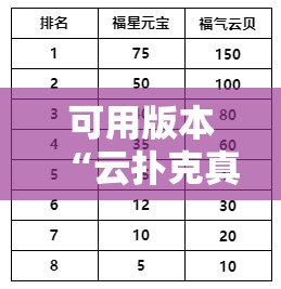 可用版本“云扑克真能买到挂吗”原来可以开挂