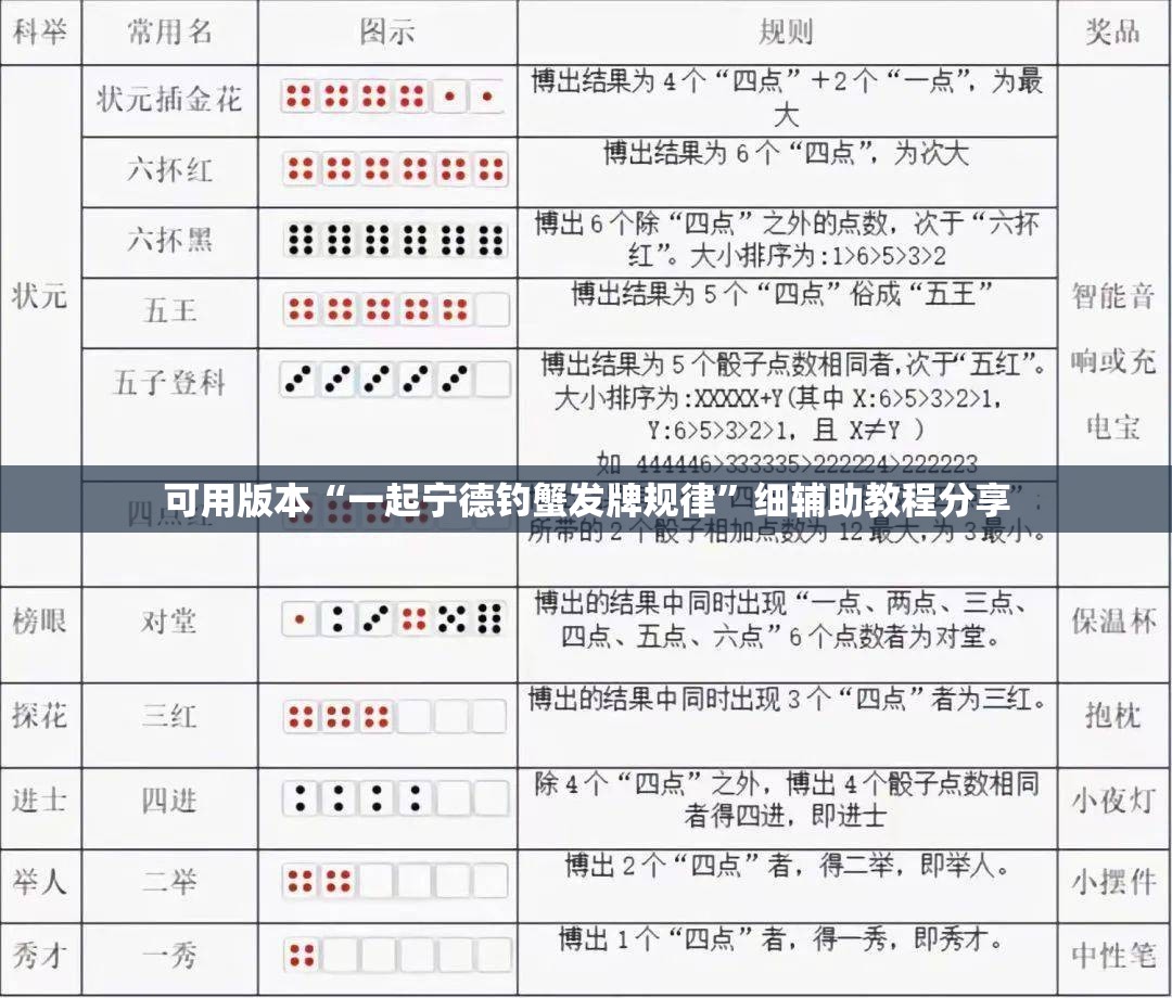 可用版本“一起宁德钓蟹发牌规律	”细辅助教程分享