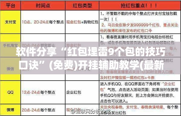 软件分享“红包埋雷9个包的技巧口诀”(免费)开挂辅助教学(最新辅助开挂教程)