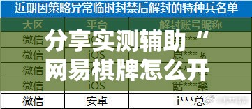 分享实测辅助“网易棋牌怎么开挂	”详细外挂透视辅助软件教程