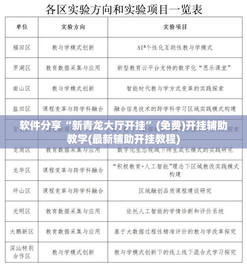 软件分享“新青龙大厅开挂”(免费)开挂辅助教学(最新辅助开挂教程)