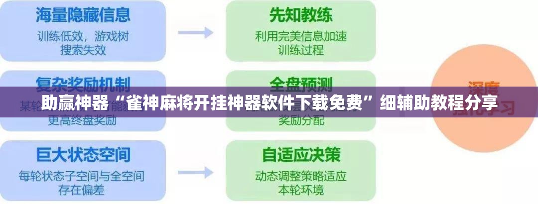 助赢神器“雀神麻将开挂神器软件下载免费”细辅助教程分享