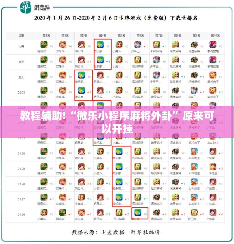 教程辅助!“微乐小程序麻将外卦	”原来可以开挂