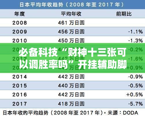必备科技“财神十三张可以调胜率吗	”开挂辅助脚本+详细开挂安装教程