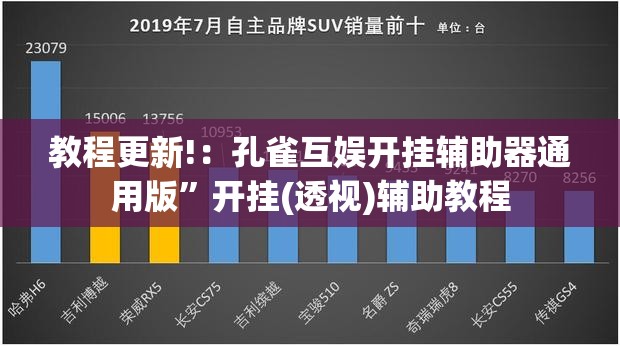 教程更新!：孔雀互娱开挂辅助器通用版”开挂(透视)辅助教程