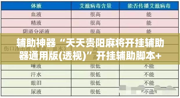 辅助神器“天天贵阳麻将开挂辅助器通用版(透视)	”开挂辅助脚本+详细开挂安装教程
