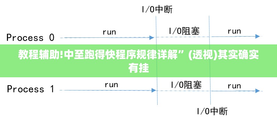 教程辅助!中至跑得快程序规律详解	”(透视)其实确实有挂