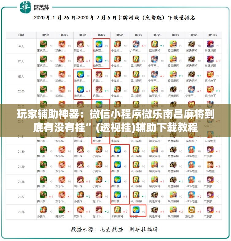 玩家辅助神器：微信小程序微乐南昌麻将到底有没有挂”(透视挂)辅助下载教程