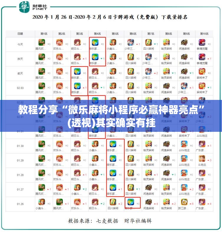 教程分享“微乐麻将小程序必赢神器亮点”(透视)其实确实有挂