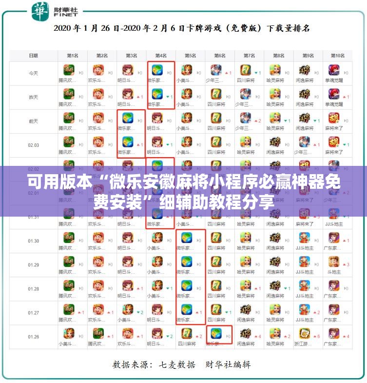 可用版本“微乐安徽麻将小程序必赢神器免费安装	”细辅助教程分享