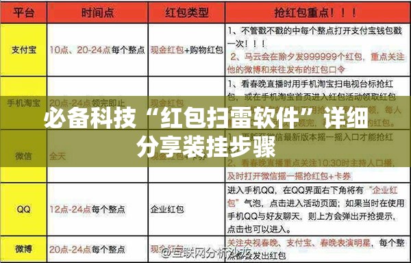 必备科技“红包扫雷软件	”详细分享装挂步骤