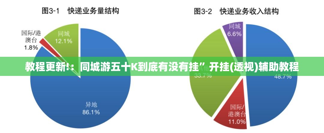 教程更新!：同城游五十K到底有没有挂	”开挂(透视)辅助教程