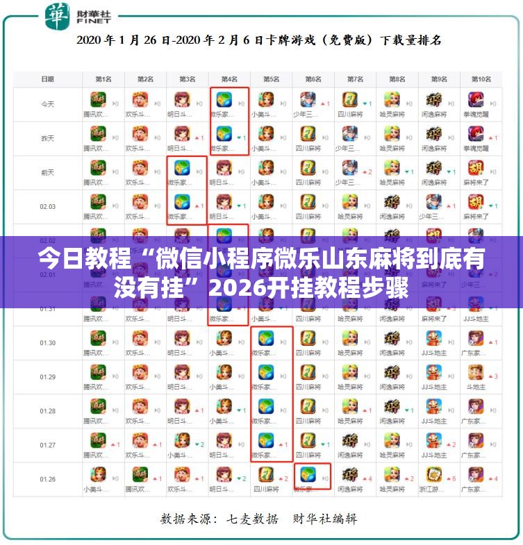 今日教程“微信小程序微乐山东麻将到底有没有挂	”2026开挂教程步骤