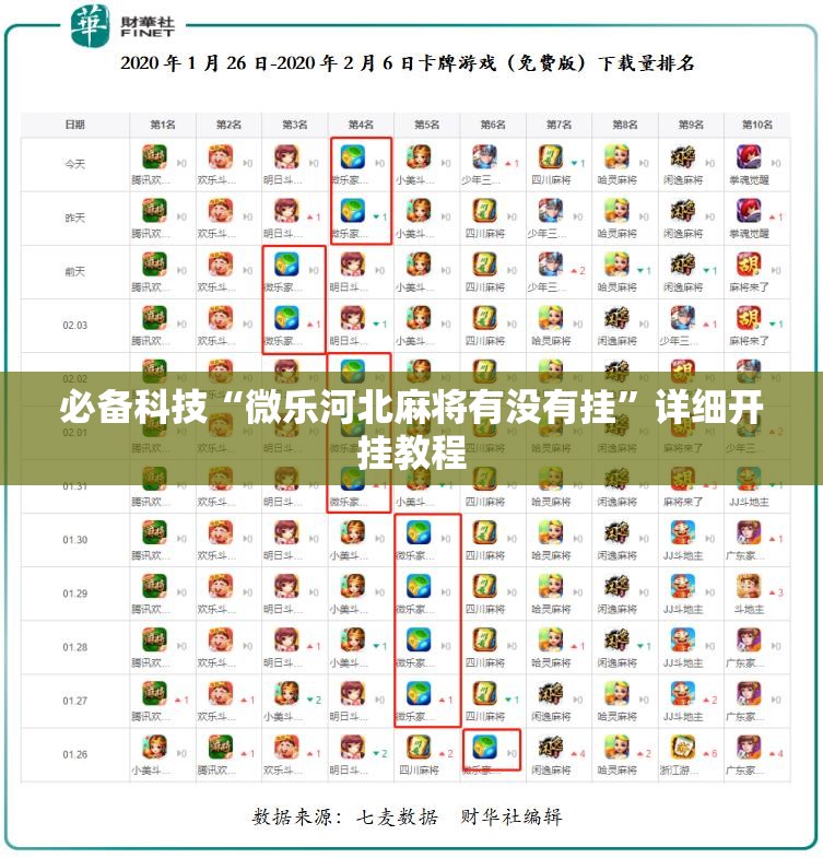 必备科技“微乐河北麻将有没有挂”详细开挂教程