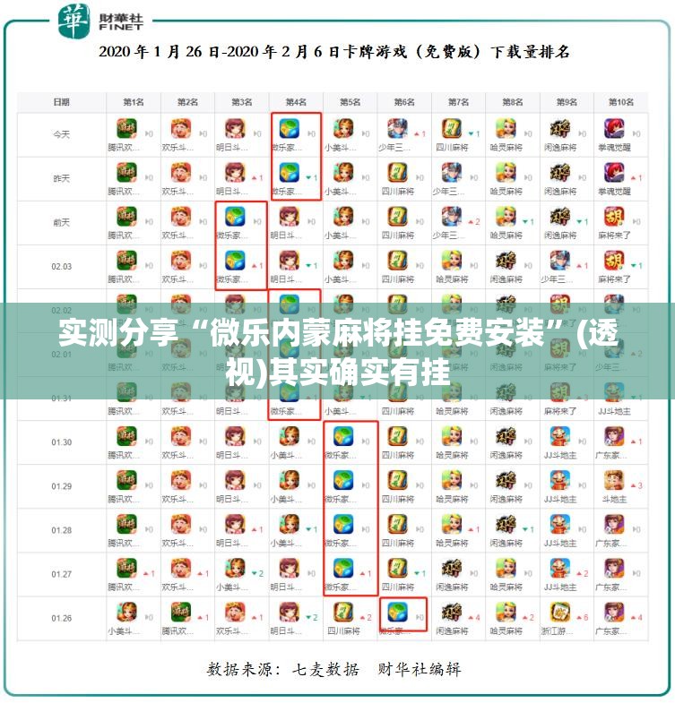实测分享“微乐内蒙麻将挂免费安装”(透视)其实确实有挂