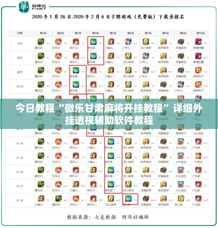 今日教程“微乐甘肃麻将开挂教程”详细外挂透视辅助软件教程