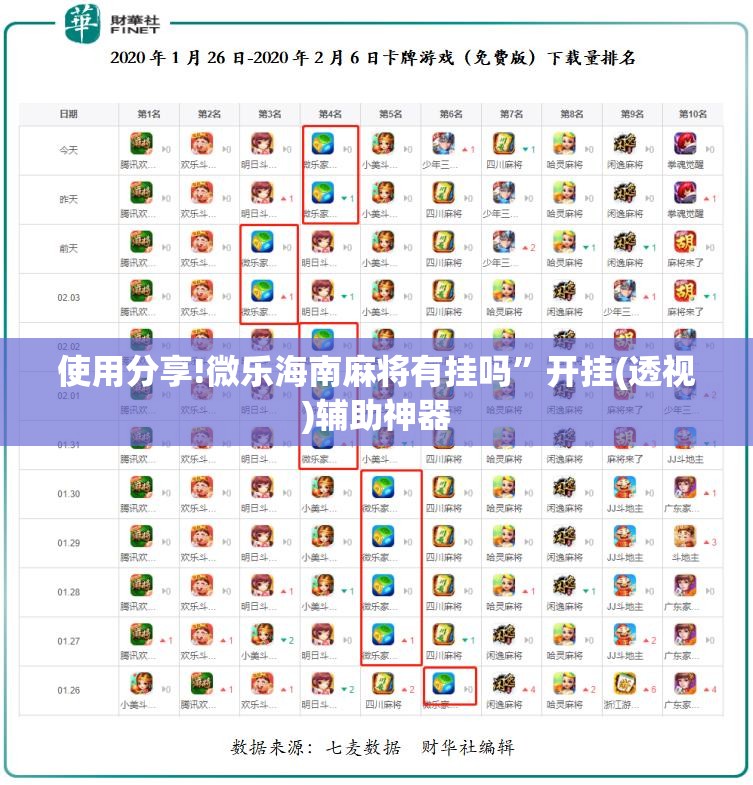 使用分享!微乐海南麻将有挂吗”开挂(透视)辅助神器