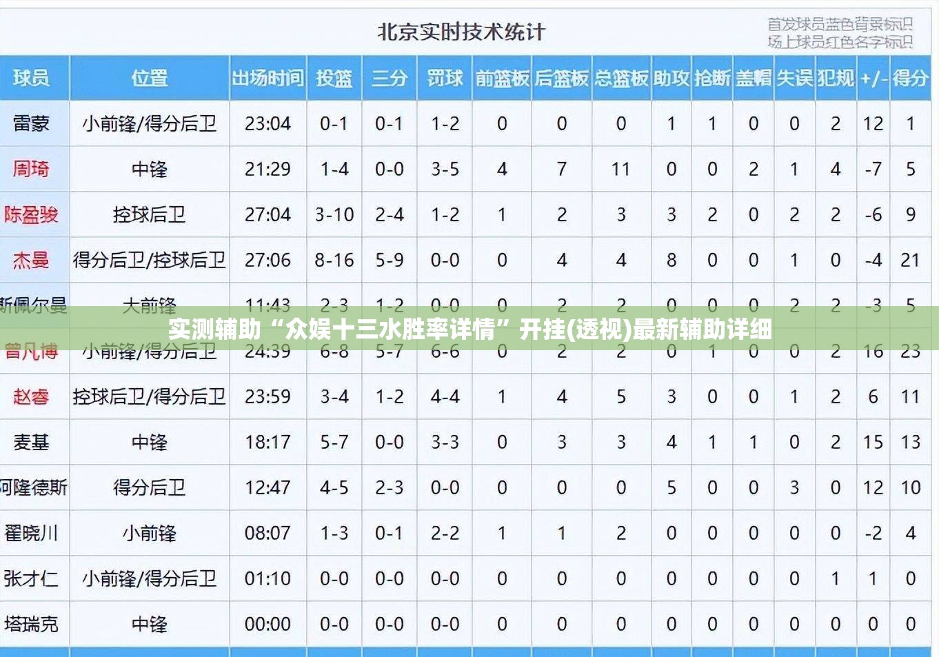 实测辅助“众娱十三水胜率详情”开挂(透视)最新辅助详细