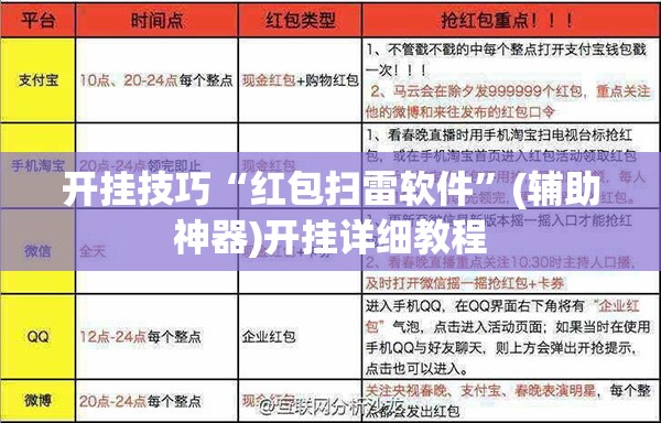 开挂技巧“红包扫雷软件”(辅助神器)开挂详细教程