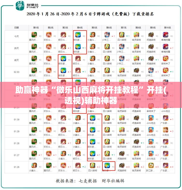 助赢神器“微乐山西麻将开挂教程”开挂(透视)辅助神器