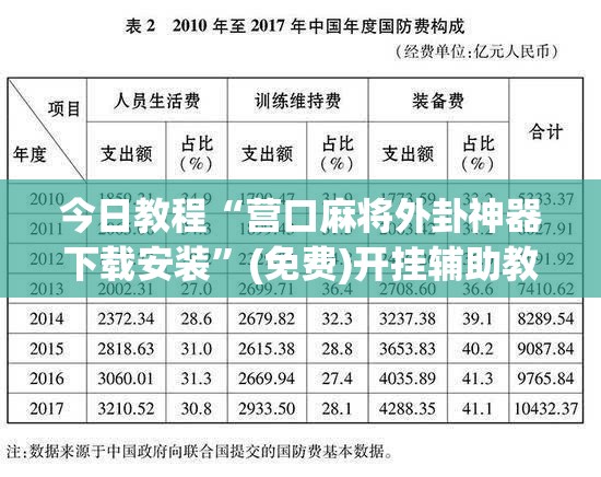 今日教程“营口麻将外卦神器下载安装”(免费)开挂辅助教学(最新辅助开挂教程)